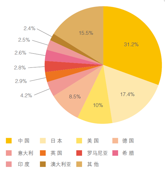 《全球新能源發展報告2014》正式發布