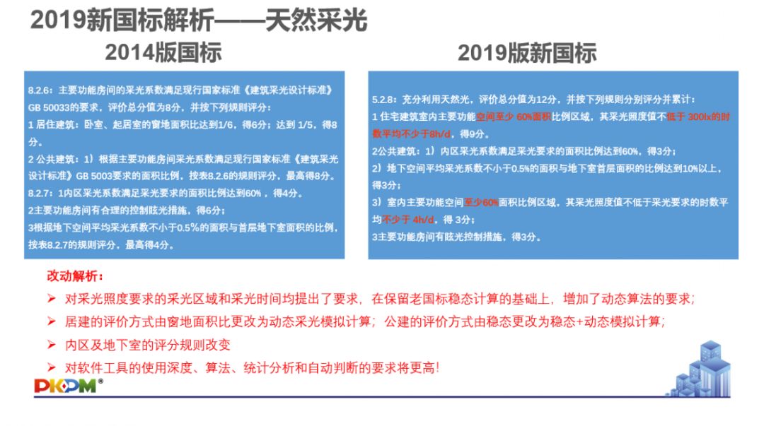 GB/T50378-2019《綠色建筑評價標準》要點解析 