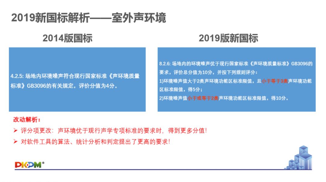 GB/T50378-2019《綠色建筑評價標準》要點解析 