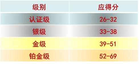 美國LEED認(rèn)證實施技術(shù)總結(jié)（以萬科中心LEED為案例）