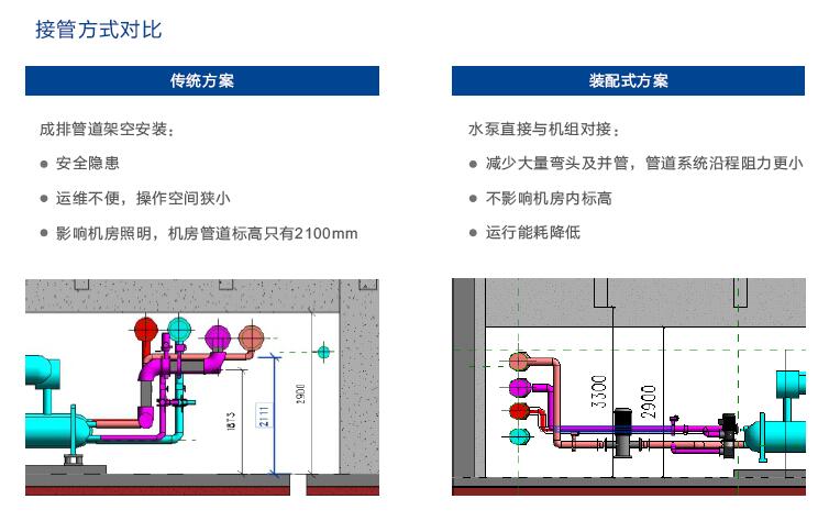 為什么說裝配式低能耗機房是未來機房發展主流？