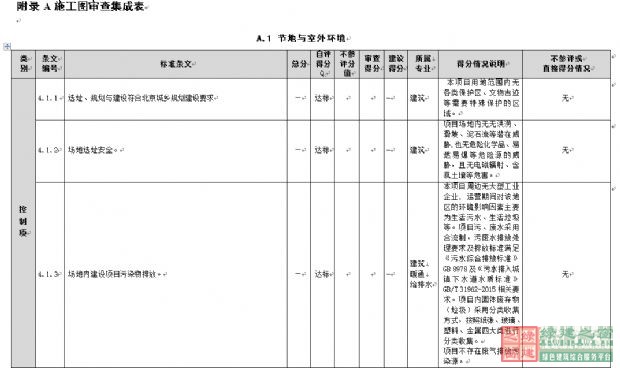 “綠色建筑設計報審文件編制研討會”在京盛大召開