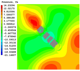 Phoenics_--室外風環境分析和室內通風模擬