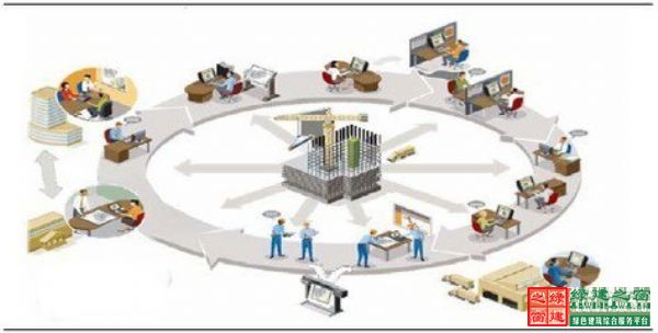 住建部：全面提高建筑業信息化水平_增強大數據應用能力