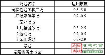 住建部四部海綿城市相關規范做局部調整