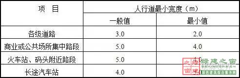 住建部四部海綿城市相關規范做局部調整
