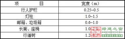 住建部四部海綿城市相關規范做局部調整
