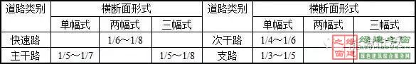 住建部四部海綿城市相關規范做局部調整