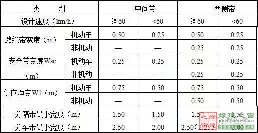 住建部四部海綿城市相關規范做局部調整