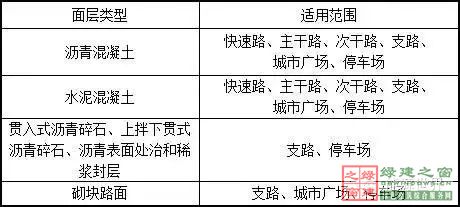 住建部四部海綿城市相關規范做局部調整