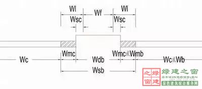 住建部四部海綿城市相關規范做局部調整