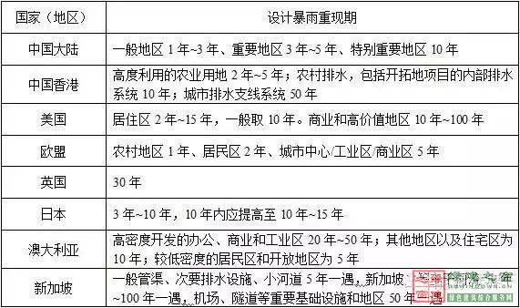 住建部四部海綿城市相關規范做局部調整