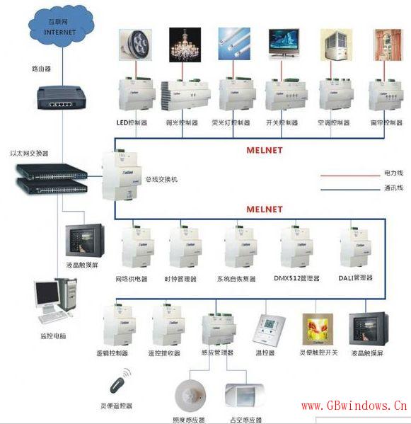 【項目案例】既有綠色改造（金獎）：_上海工程技術大學長寧校區“原教學實習工廠樓”
