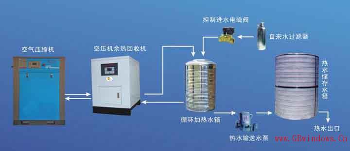 綠建技術節能之余熱廢熱利用技術