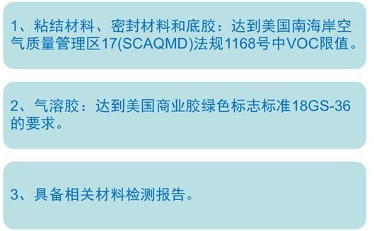 美國LEED認證實施技術總結（以萬科中心LEED為案例）