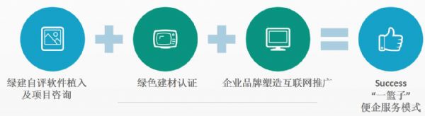 2017綠色建材?綠色建筑協同創新發展高峰論壇盛大舉行