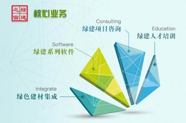 綠建之窗受邀榮耀加入《雄安新區綠色建設設計選材指南》編撰專家團隊