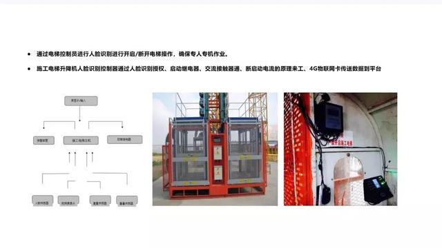 智慧工地是什么樣子，都有哪些系統