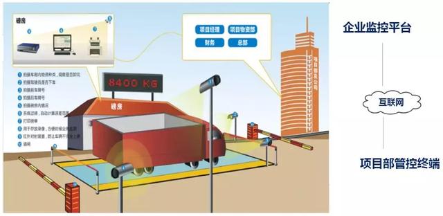 智慧工地是什么樣子，都有哪些系統