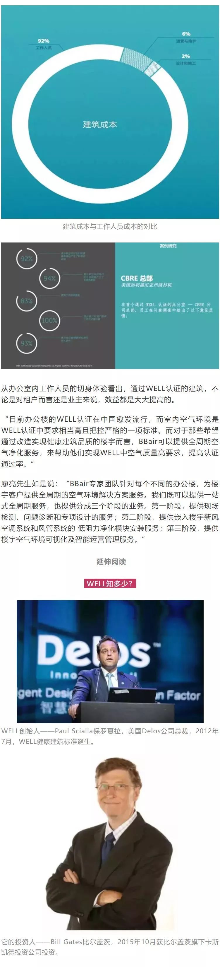 為什么越來越多的建筑開始申請WELL認(rèn)證？