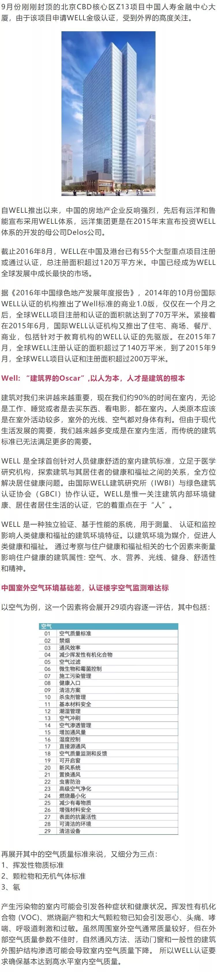 為什么越來越多的建筑開始申請WELL認(rèn)證？
