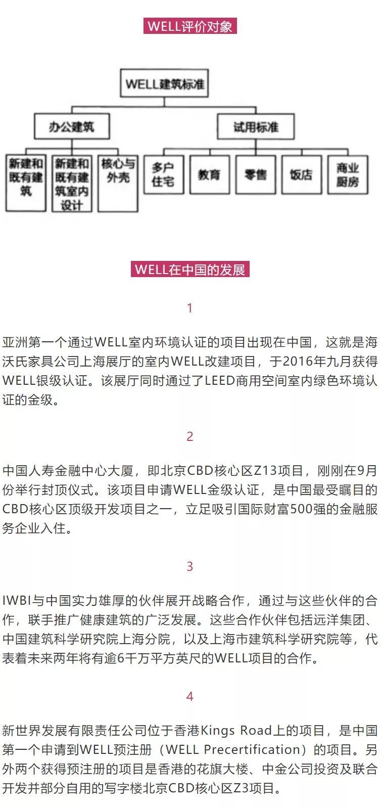 為什么越來越多的建筑開始申請WELL認(rèn)證？