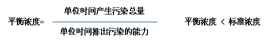 【綠建講堂】綠色建筑：室內空氣質量（11月18日綠建之窗微信群第七期講座）