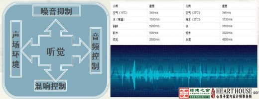 【綠建講堂】生態節能、健康舒適——室內設計的新起點（11月25日綠建之窗微信群第9期講座）