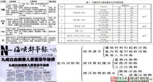 【綠建講堂】生態節能、健康舒適——室內設計的新起點（11月25日綠建之窗微信群第9期講座）
