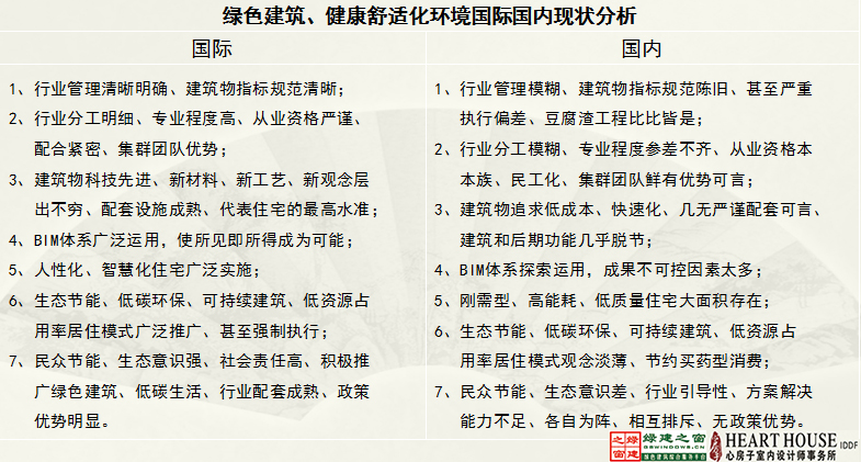 【綠建講堂】生態節能、健康舒適——室內設計的新起點（11月25日綠建之窗微信群第9期講座）