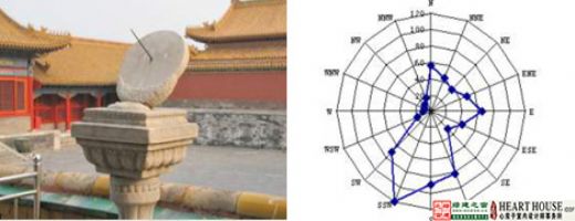 【綠建講堂】生態節能、健康舒適——室內設計的新起點（11月25日綠建之窗微信群第9期講座）