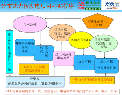 【綠建講堂】國內分布式屋頂系統集成項目介紹（12月2日綠建之窗微信群第十一期講座）