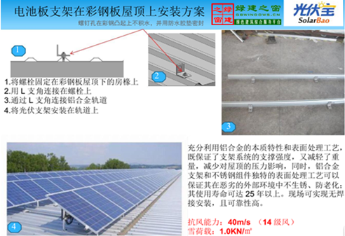 【綠建講堂】國內分布式屋頂系統集成項目介紹（12月2日綠建之窗微信群第十一期講座）