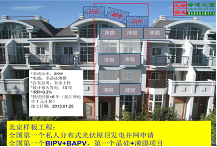【綠建講堂】國內分布式屋頂系統集成項目介紹（12月2日綠建之窗微信群第十一期講座）