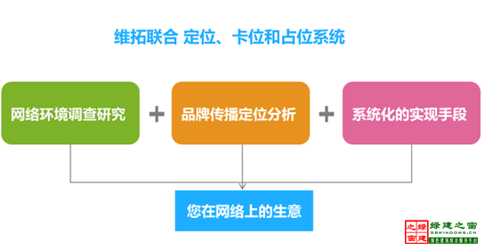 【綠建講堂】全網傳播與全網營銷（12月9日綠建之窗微信群第十三期講座）