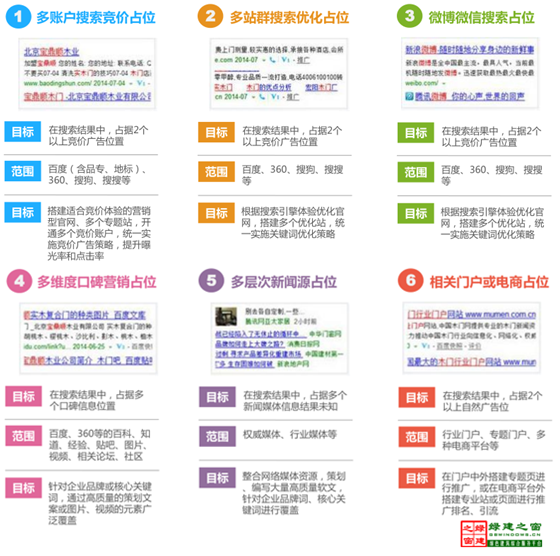 【綠建講堂】全網傳播與全網營銷（12月9日綠建之窗微信群第十三期講座）
