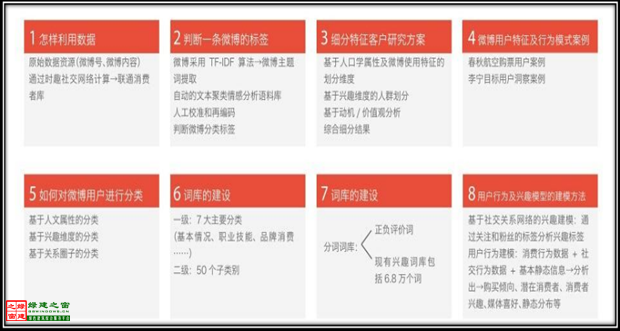 【綠建講堂】全網傳播與全網營銷（12月9日綠建之窗微信群第十三期講座）