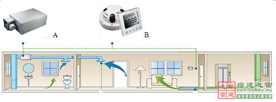 【綠建講堂】綠色室內環境——恒溫恒濕恒氧系統（12月11日綠建之窗微信群第十四期講座）