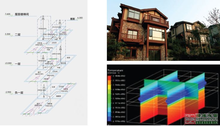 【綠建講堂】綠色室內環境——恒溫恒濕恒氧系統（12月11日綠建之窗微信群第十四期講座）