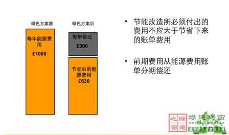 【綠建講堂】英國低碳建筑技術產業化與推廣(12月18日綠建之窗微信群第十六期講座)