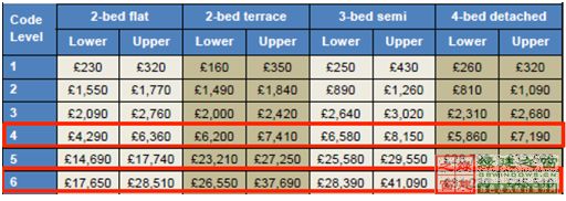【綠建講堂】英國低碳建筑技術產業化與推廣(12月18日綠建之窗微信群第十六期講座)