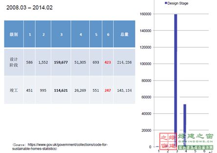 【綠建講堂】英國低碳建筑技術產業化與推廣(12月18日綠建之窗微信群第十六期講座)