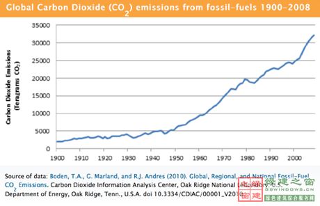 【綠建講堂】英國低碳建筑技術產業化與推廣(12月18日綠建之窗微信群第十六期講座)