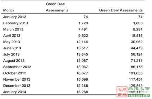 【綠建講堂】英國低碳建筑技術產業化與推廣(12月18日綠建之窗微信群第十六期講座)