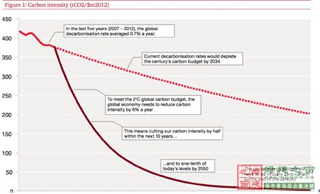 【綠建講堂】英國低碳建筑技術產業化與推廣(12月18日綠建之窗微信群第十六期講座)