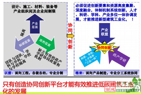 【綠建講堂】英國低碳建筑技術產業化與推廣(12月18日綠建之窗微信群第十六期講座)