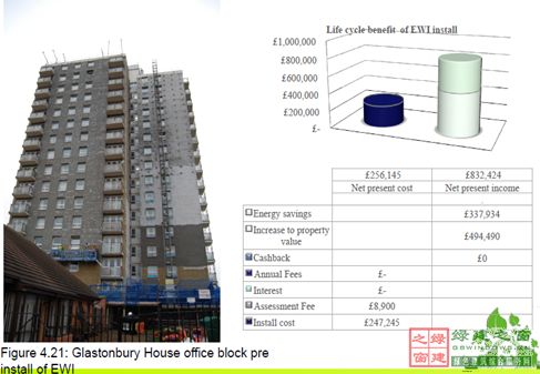 【綠建講堂】英國低碳建筑技術產業化與推廣(12月18日綠建之窗微信群第十六期講座)