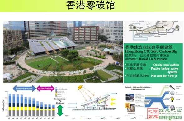 【綠建講堂】英國低碳建筑技術產業化與推廣(12月18日綠建之窗微信群第十六期講座)