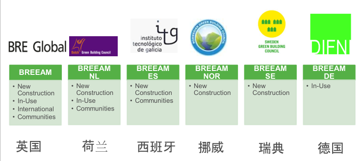 【綠建講堂】BREEAM_in_China——綠建之窗微信群第二十一期講座2015年第2期講座