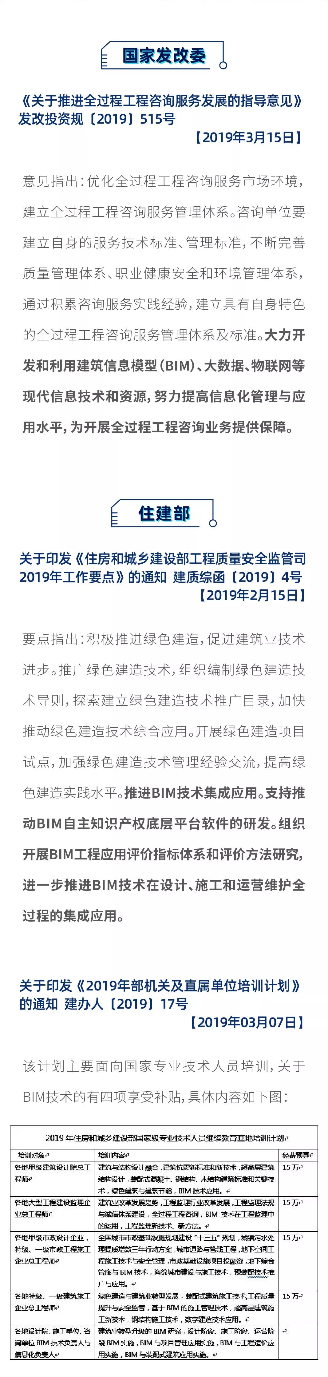 2019最新上半年全國各地BIM政策匯（圖文版_）